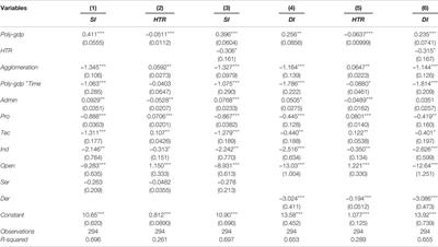 Polycentricity, Agglomeration, and Industrial Air Pollution in the Chinese City-Regions